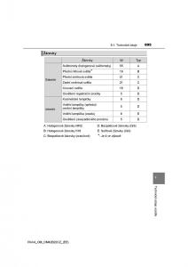 Toyota-RAV4-IV-4-navod-k-obsludze page 695 min