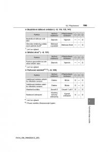 Toyota-RAV4-IV-4-navod-k-obsludze page 705 min