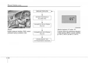 KIA-Rio-Pride-DE-navod-k-obsludze page 155 min