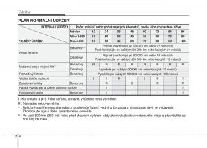 KIA-Rio-Pride-DE-navod-k-obsludze page 253 min