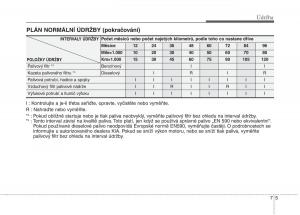 KIA-Rio-Pride-DE-navod-k-obsludze page 254 min