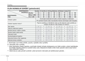 KIA-Rio-Pride-DE-navod-k-obsludze page 255 min