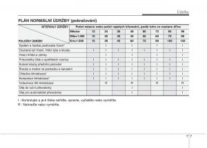 KIA-Rio-Pride-DE-navod-k-obsludze page 256 min