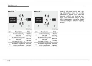 KIA-Rio-Pride-DE-owners-manual page 186 min