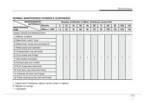 KIA-Rio-Pride-DE-owners-manual page 224 min