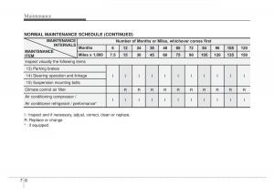 KIA-Rio-Pride-DE-owners-manual page 225 min