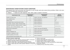 KIA-Rio-Pride-DE-owners-manual page 226 min