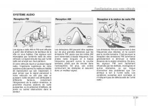 KIA-Rio-Pride-DE-manuel-du-proprietaire page 101 min