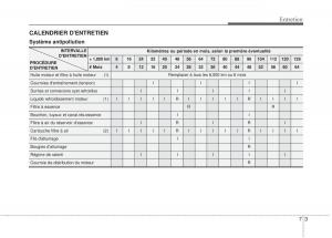 KIA-Rio-Pride-DE-manuel-du-proprietaire page 208 min