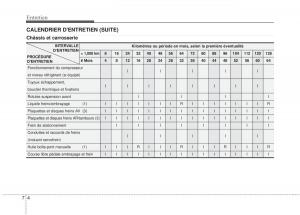 KIA-Rio-Pride-DE-manuel-du-proprietaire page 209 min