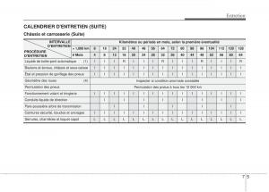 KIA-Rio-Pride-DE-manuel-du-proprietaire page 210 min