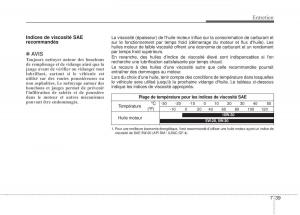 KIA-Rio-Pride-DE-manuel-du-proprietaire page 244 min