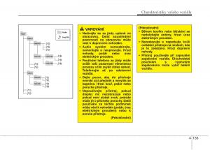 KIA-Rio-Pride-UB-navod-k-obsludze page 211 min