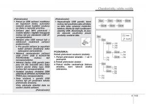 KIA-Rio-Pride-UB-navod-k-obsludze page 221 min