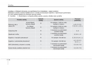 KIA-Rio-Pride-UB-navod-k-obsludze page 414 min