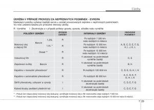 KIA-Rio-Pride-UB-navod-k-obsludze page 425 min