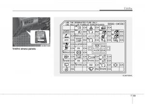 KIA-Rio-Pride-UB-navod-k-obsludze page 465 min