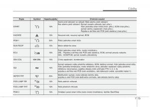 KIA-Rio-Pride-UB-navod-k-obsludze page 469 min