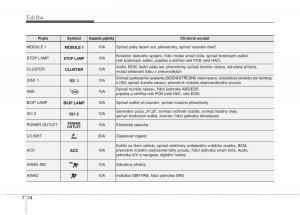 KIA-Rio-Pride-UB-navod-k-obsludze page 470 min