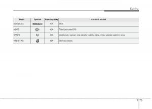 KIA-Rio-Pride-UB-navod-k-obsludze page 471 min