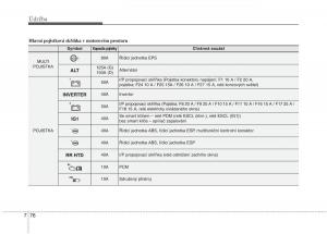 KIA-Rio-Pride-UB-navod-k-obsludze page 472 min