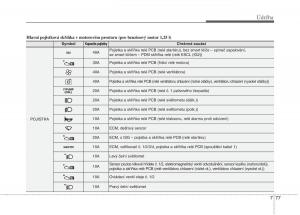 KIA-Rio-Pride-UB-navod-k-obsludze page 473 min