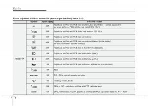 KIA-Rio-Pride-UB-navod-k-obsludze page 474 min