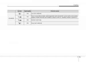 KIA-Rio-Pride-UB-navod-k-obsludze page 475 min