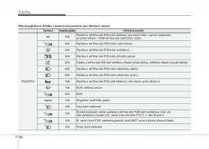 KIA-Rio-Pride-UB-navod-k-obsludze page 476 min