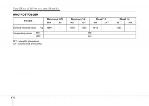 KIA-Rio-Pride-UB-navod-k-obsludze page 508 min