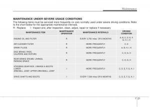 KIA-Rio-Pride-UB-owners-manual page 352 min