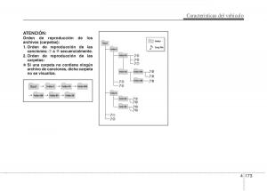 KIA-Rio-Pride-UB-manual-del-propietario page 252 min