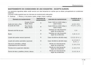 KIA-Rio-Pride-UB-manual-del-propietario page 391 min