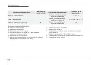 KIA-Rio-Pride-UB-manual-del-propietario page 392 min