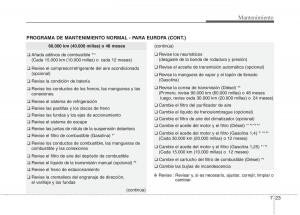 KIA-Rio-Pride-UB-manual-del-propietario page 395 min