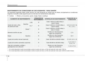 KIA-Rio-Pride-UB-manual-del-propietario page 402 min