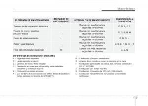 KIA-Rio-Pride-UB-manual-del-propietario page 403 min