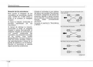 KIA-Rio-Pride-UB-manual-del-propietario page 432 min