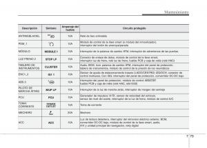 KIA-Rio-Pride-UB-manual-del-propietario page 451 min