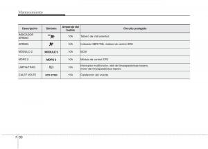 KIA-Rio-Pride-UB-manual-del-propietario page 452 min