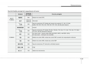 KIA-Rio-Pride-UB-manual-del-propietario page 453 min