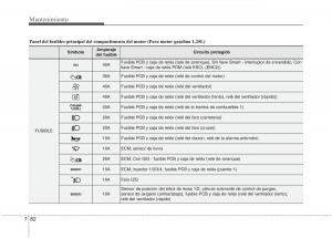 KIA-Rio-Pride-UB-manual-del-propietario page 454 min