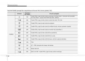 KIA-Rio-Pride-UB-manual-del-propietario page 456 min