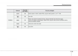 KIA-Rio-Pride-UB-manual-del-propietario page 457 min