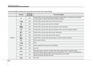 KIA-Rio-Pride-UB-manual-del-propietario page 458 min