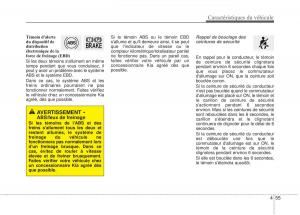 KIA-Rio-Pride-UB-manuel-du-proprietaire page 122 min