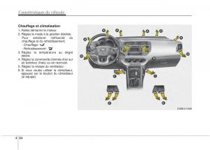 KIA-Rio-Pride-UB-manuel-du-proprietaire page 151 min