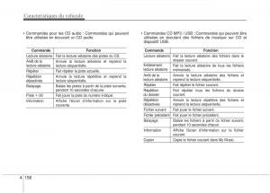 KIA-Rio-Pride-UB-manuel-du-proprietaire page 223 min