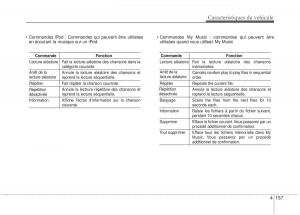 KIA-Rio-Pride-UB-manuel-du-proprietaire page 224 min