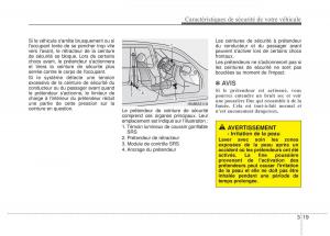 KIA-Rio-Pride-UB-manuel-du-proprietaire page 32 min